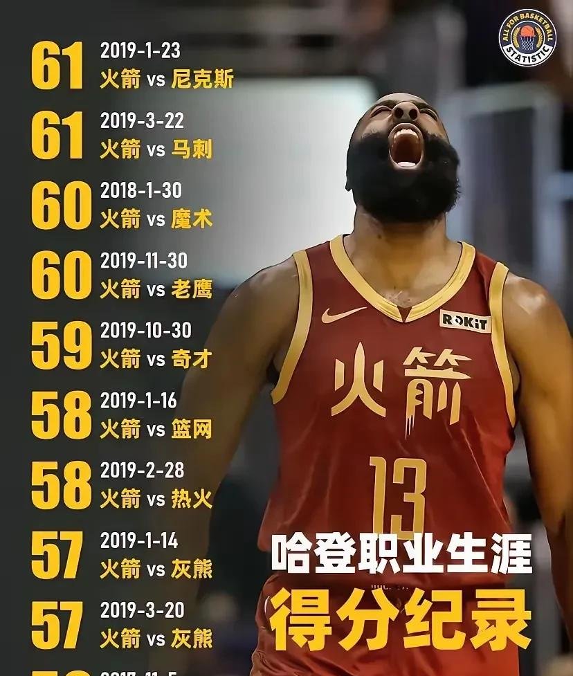 关于哈登新星刷新纪录表现突出，TL前途光明！的信息